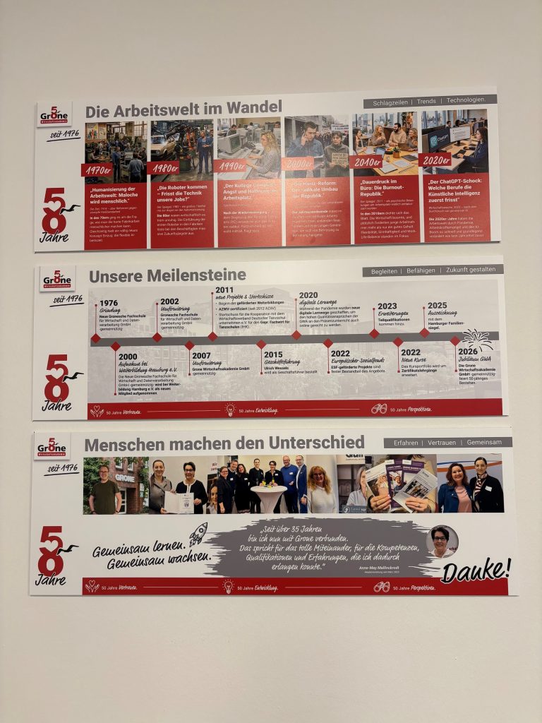 Das Foto zeigt die Timeline Wall der Grone Wirtschaftsakademie.